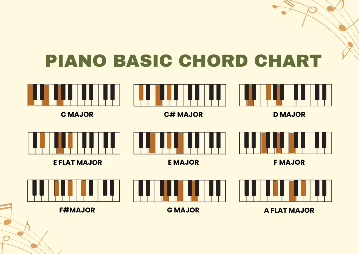 Free Piano Basic Chords Chart Template to Edit Online