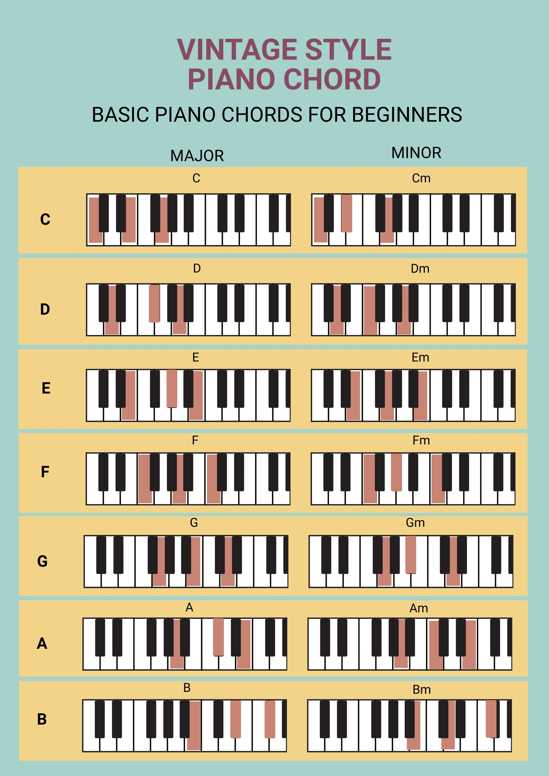 Free Piano Chord Chart Templates, Editable and Printable