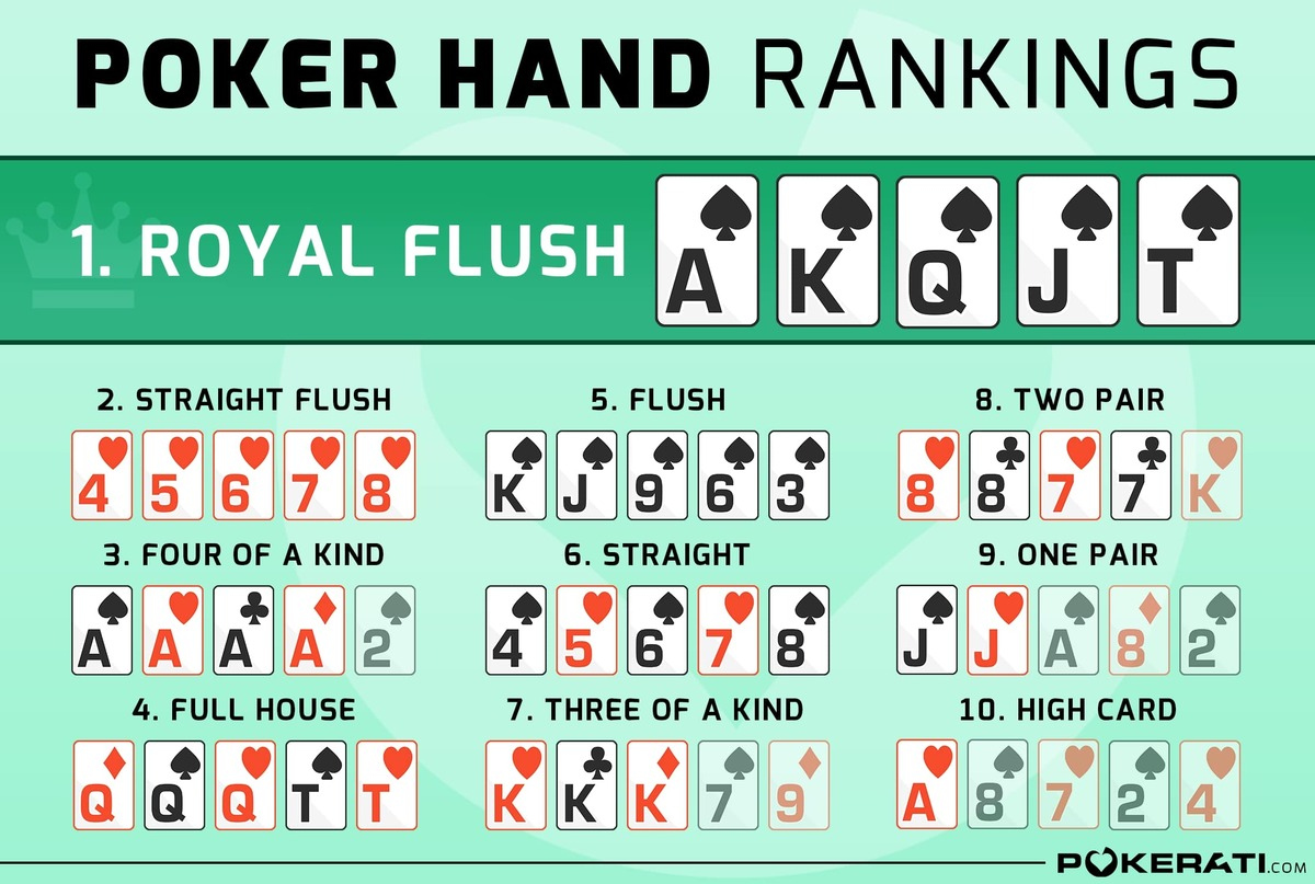 Free Poker Cheat Sheet for New Players (Downloadable PDF) - Pokerati