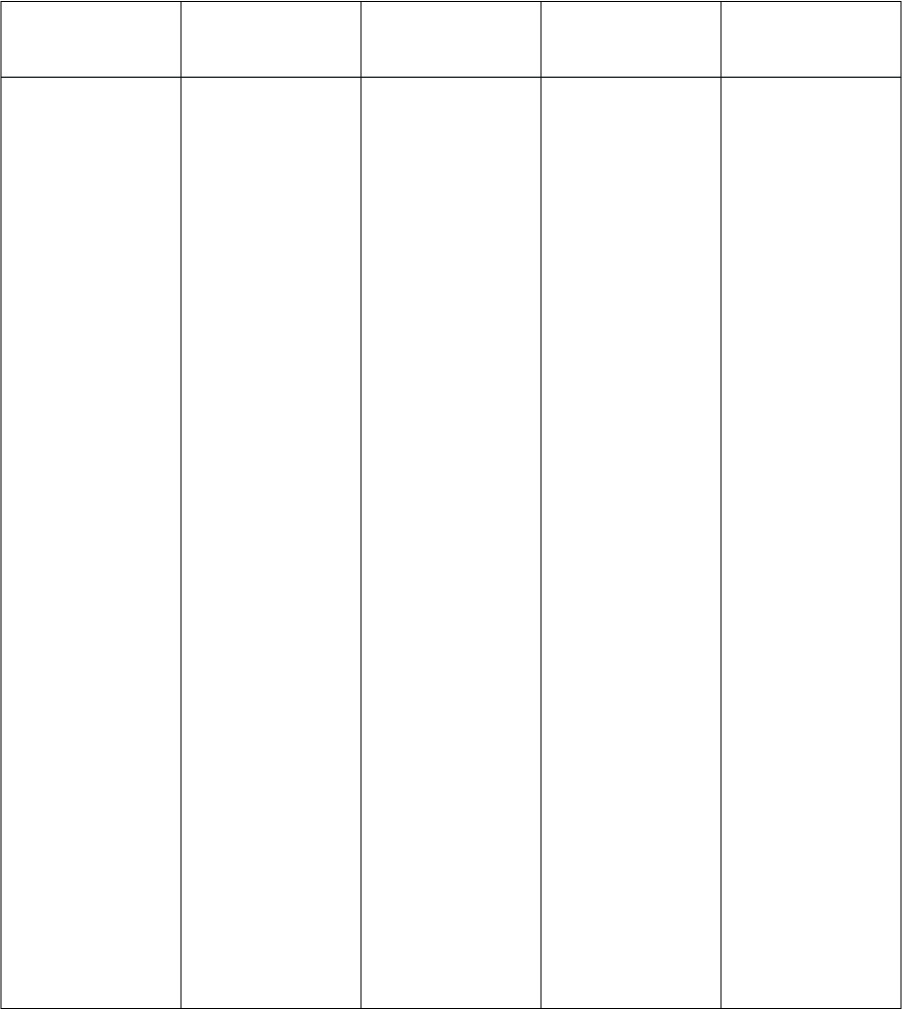 Free Printable  Column Charts [PDF] Template - Printables Hub