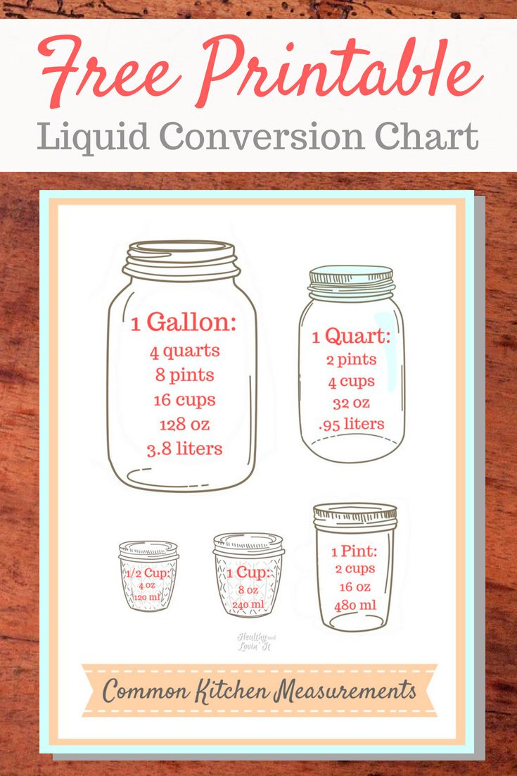 Free Printable Liquid Conversion Chart-Easy Cooking Tips and Tricks