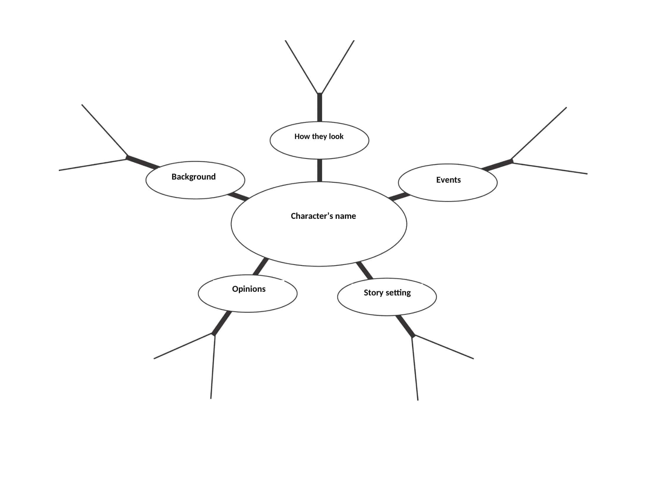 Free Printable Mind Map Templates [PDF, Word] Maker, Ideas