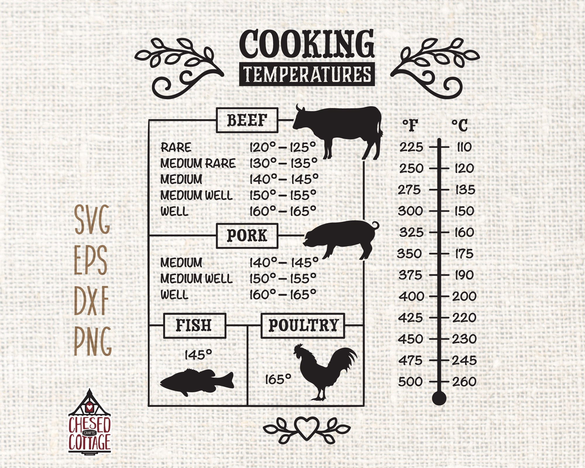 Free Printable Printable Meat Temperature Chart Thermometer