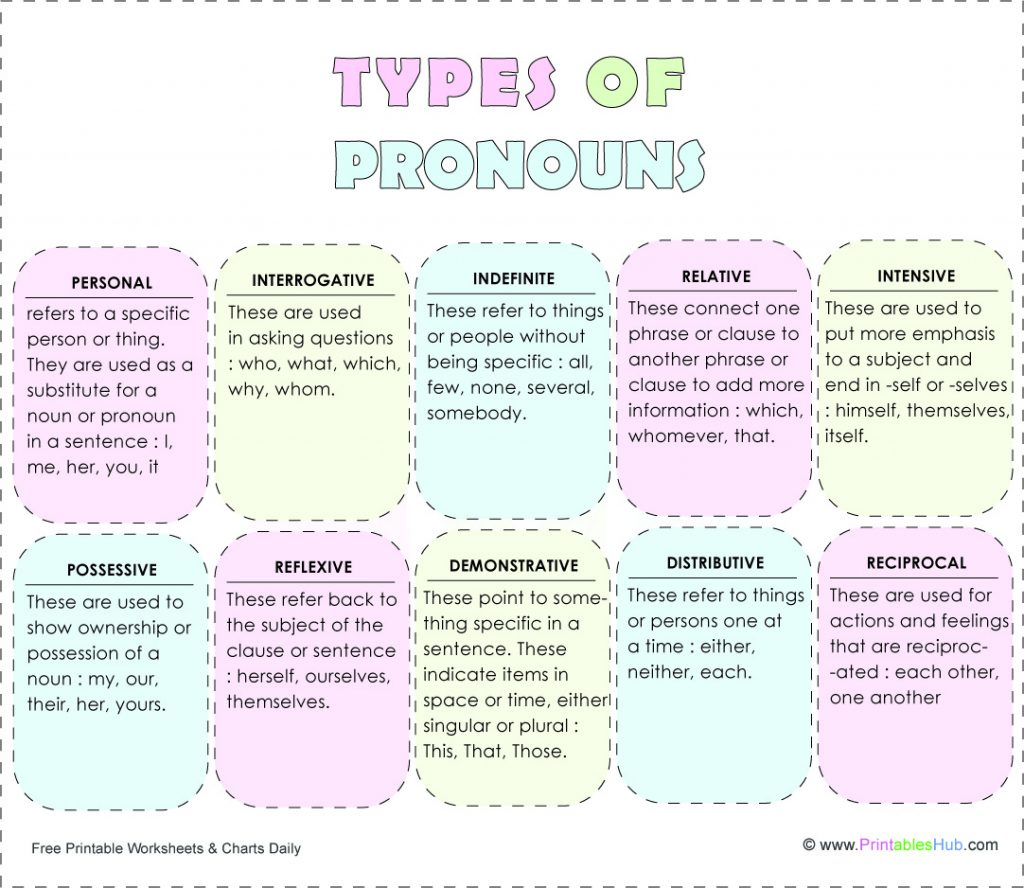 Free Printable Pronoun Types and Rules Chart [PDF] - Printables Hub
