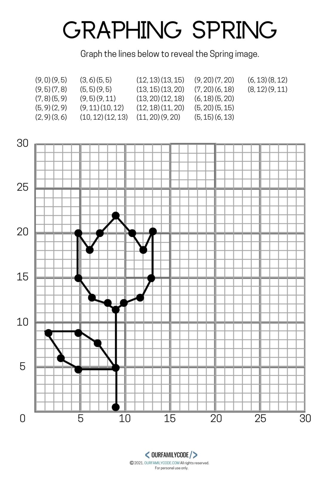 Free Spring Graphing Coordinate Plane Worksheets - Our Family Code