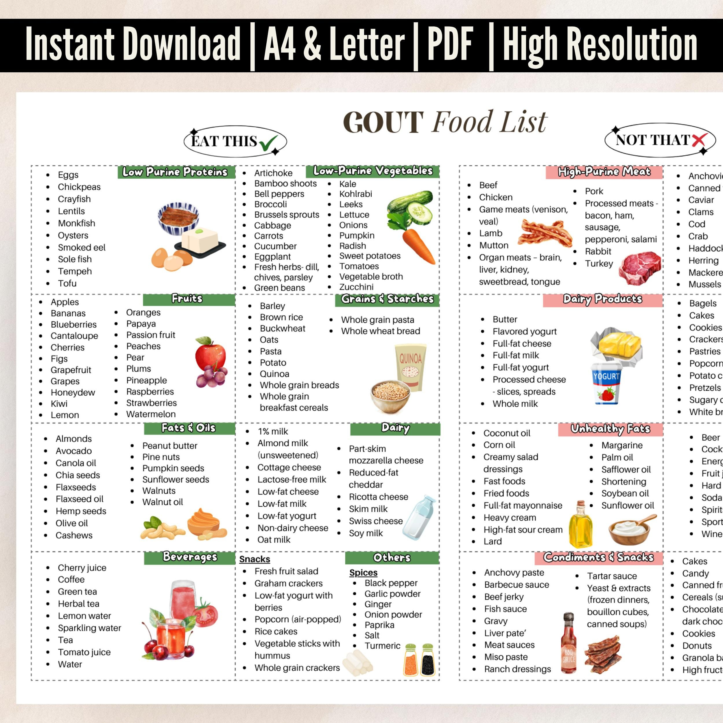 Gout Food List Printable Foods to Eat and Avoid for Gout Low Gout Food List Printable Foods to Eat and Avoid for Gout Low