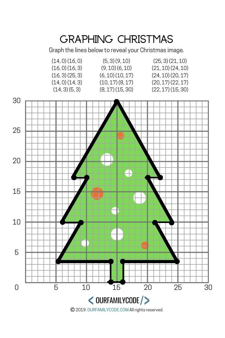 Graphing Christmas Coordinates Geometry Activity!