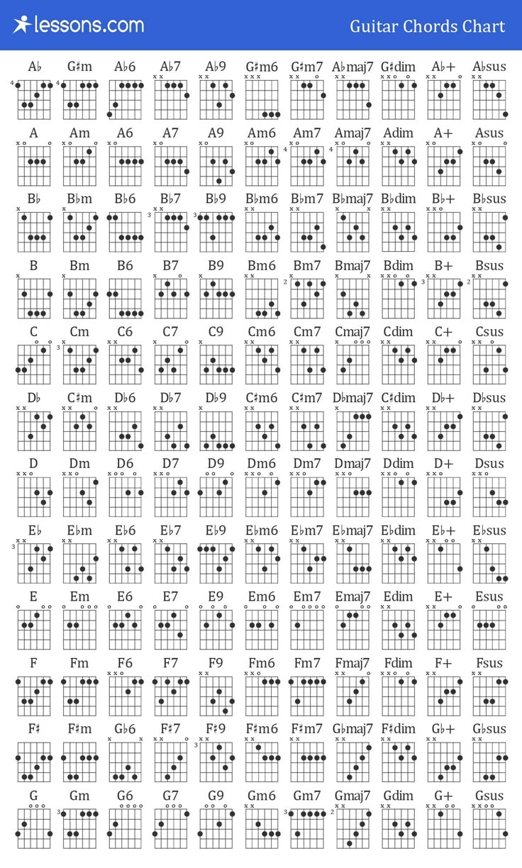 Guitar chord chart