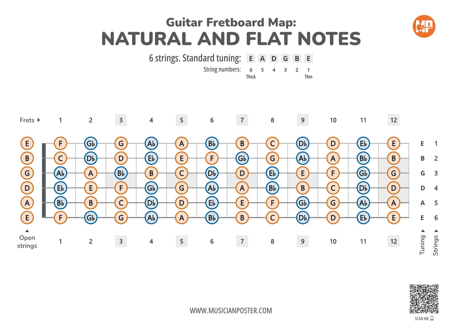 Guitar Printable Fretboard Map With All Notes Guitar Printable Fretboard Map With All Notes