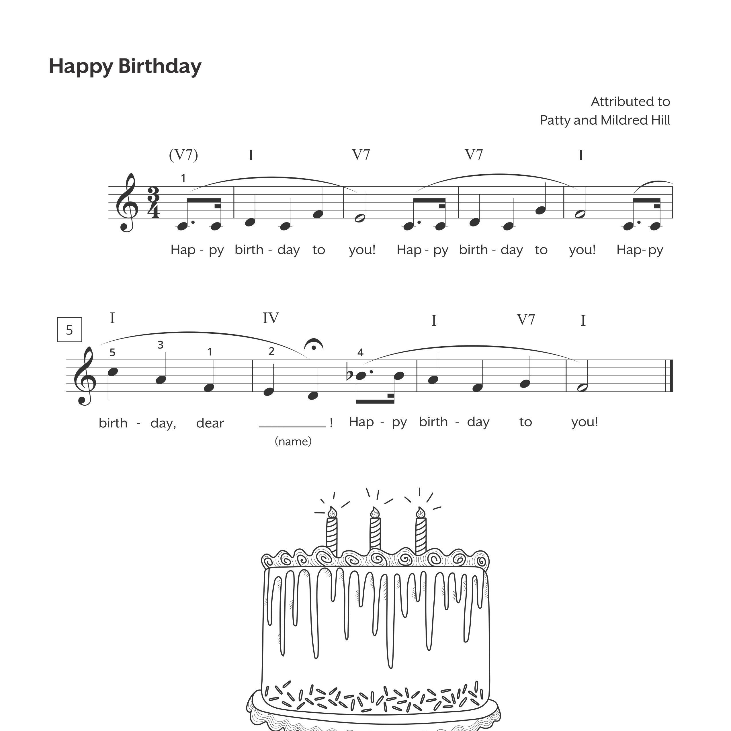 Happy Birthday Piano Sheet Music  Free PDF Download