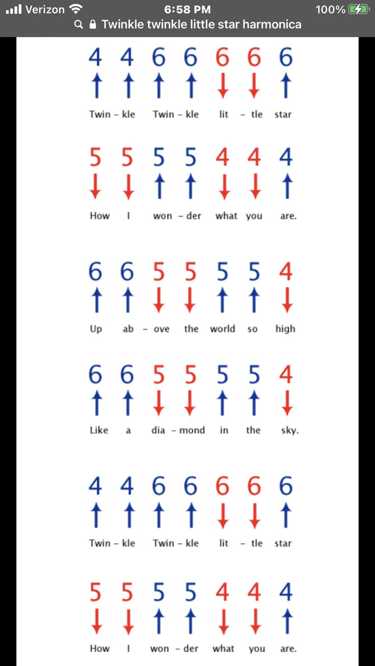 Harmonica Lessons and Ukulele Chords Songs Harmonica Lessons and Ukulele Chords Songs