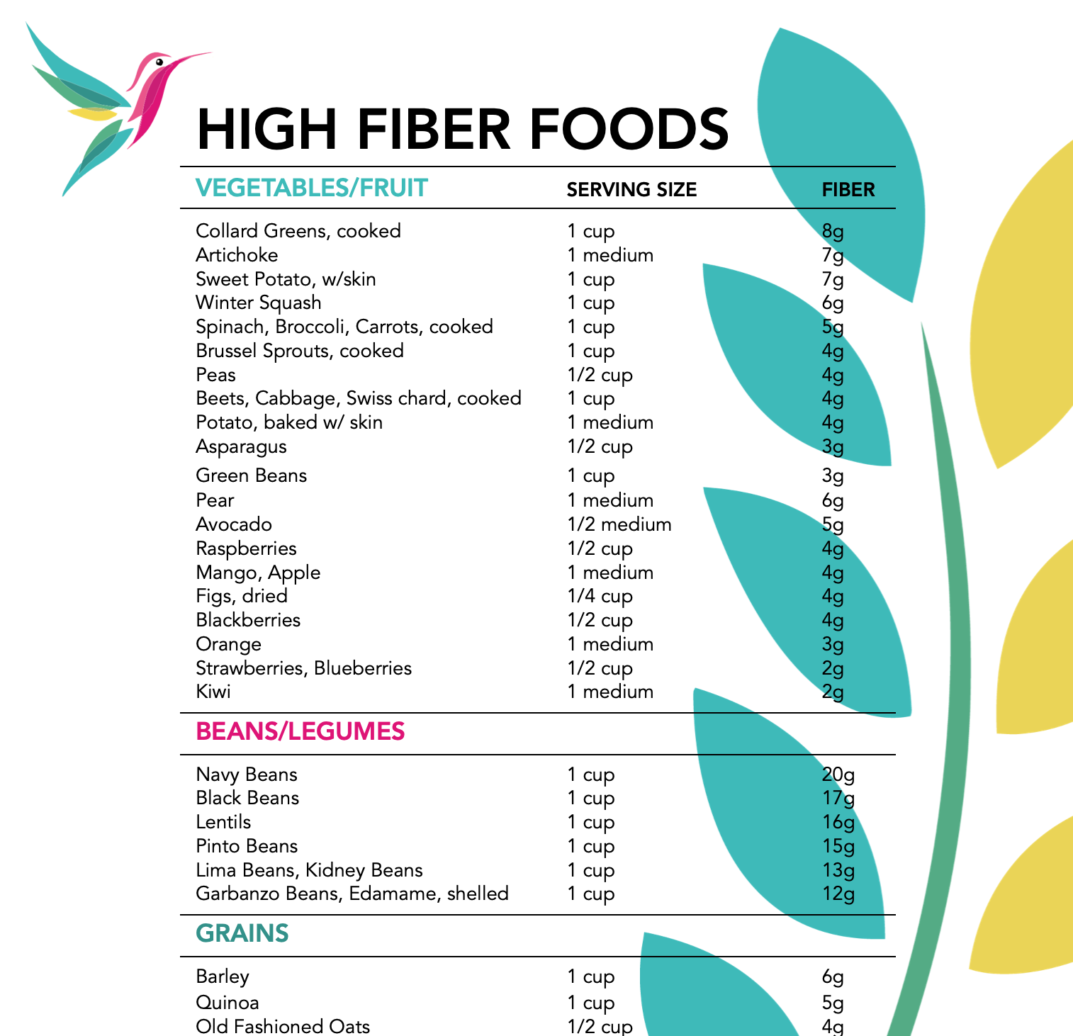 High Fiber Food List -Unbranded