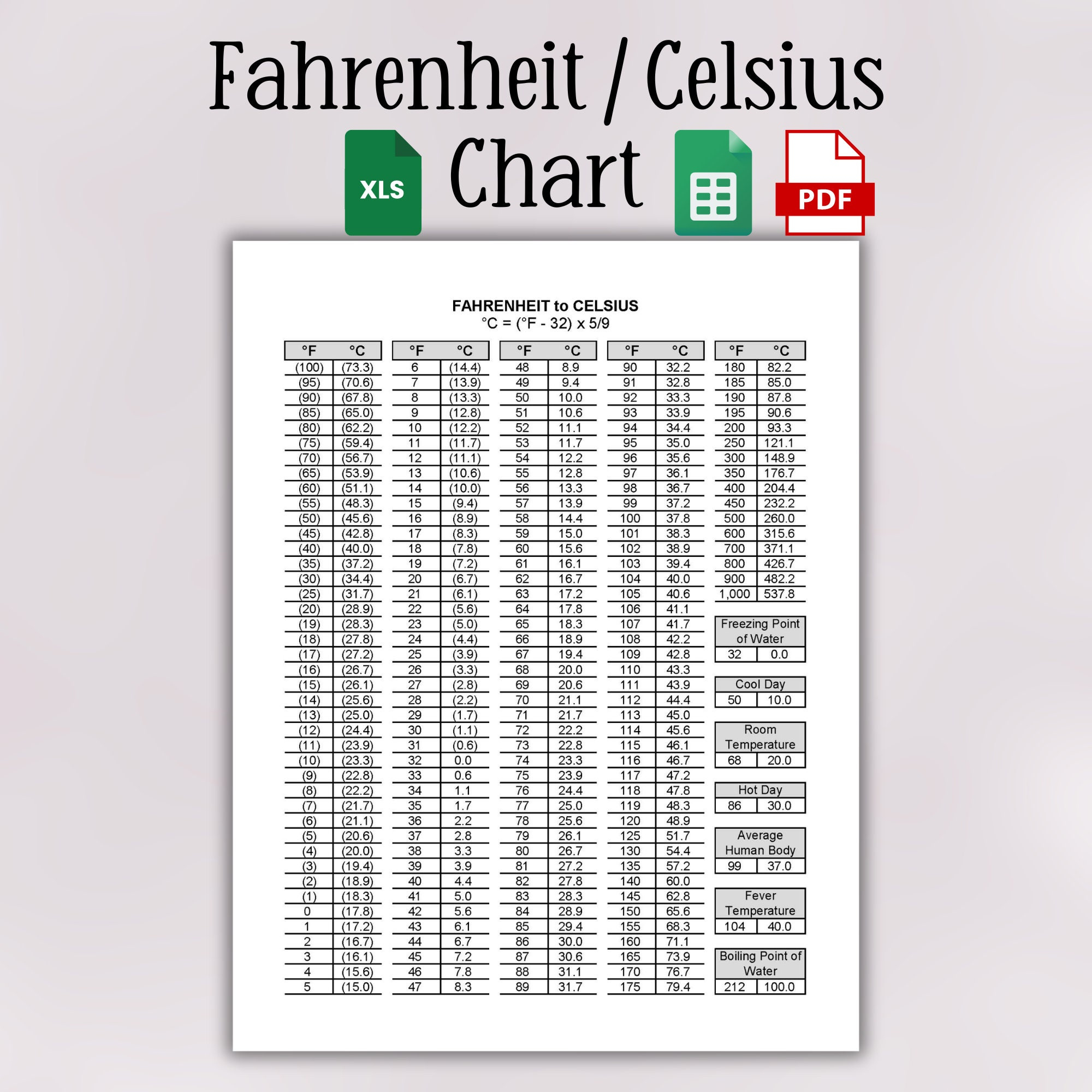 Hot celsius conversion table Shop Printable Temperature Conversion