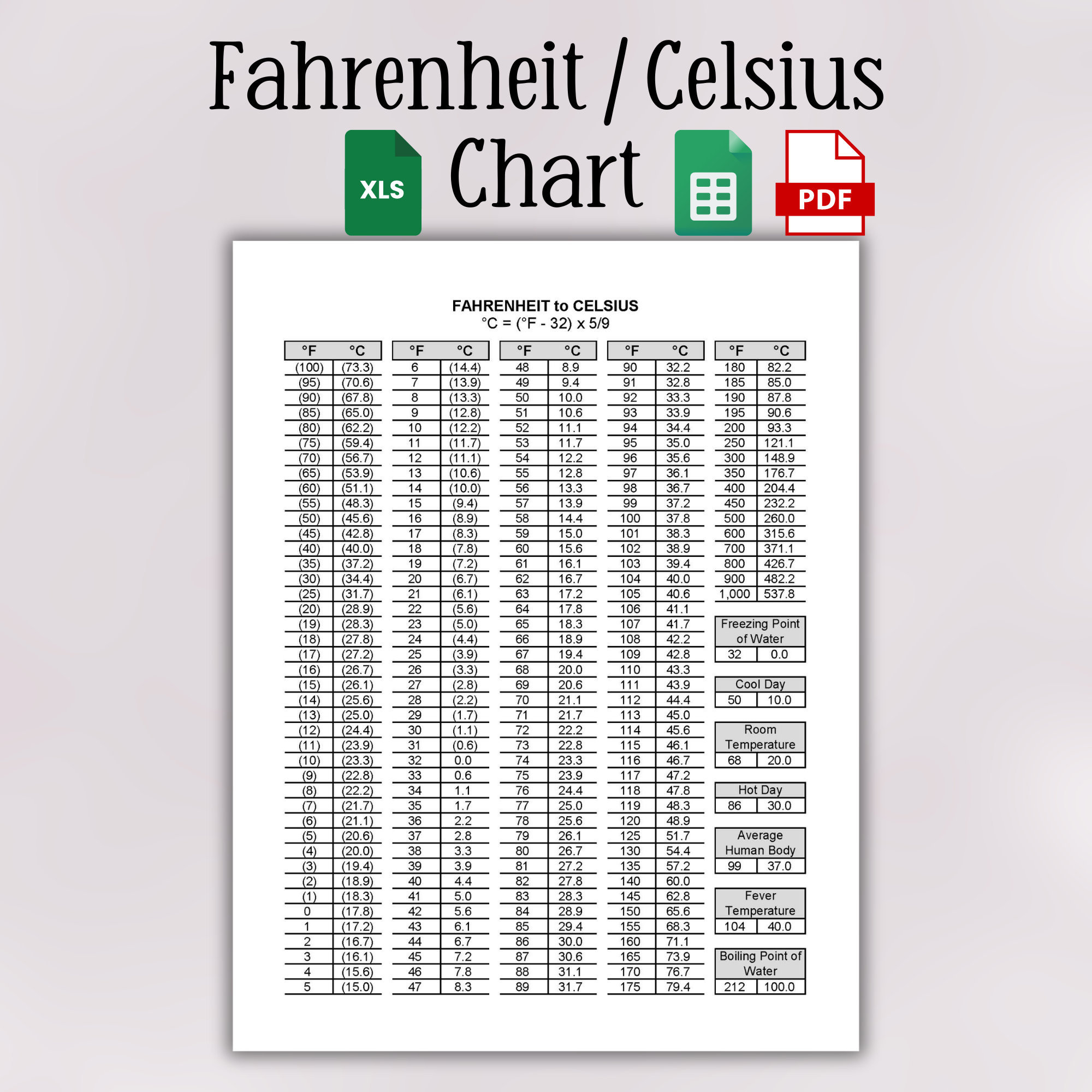 Hot celsius conversion table Shop Printable Temperature Conversion