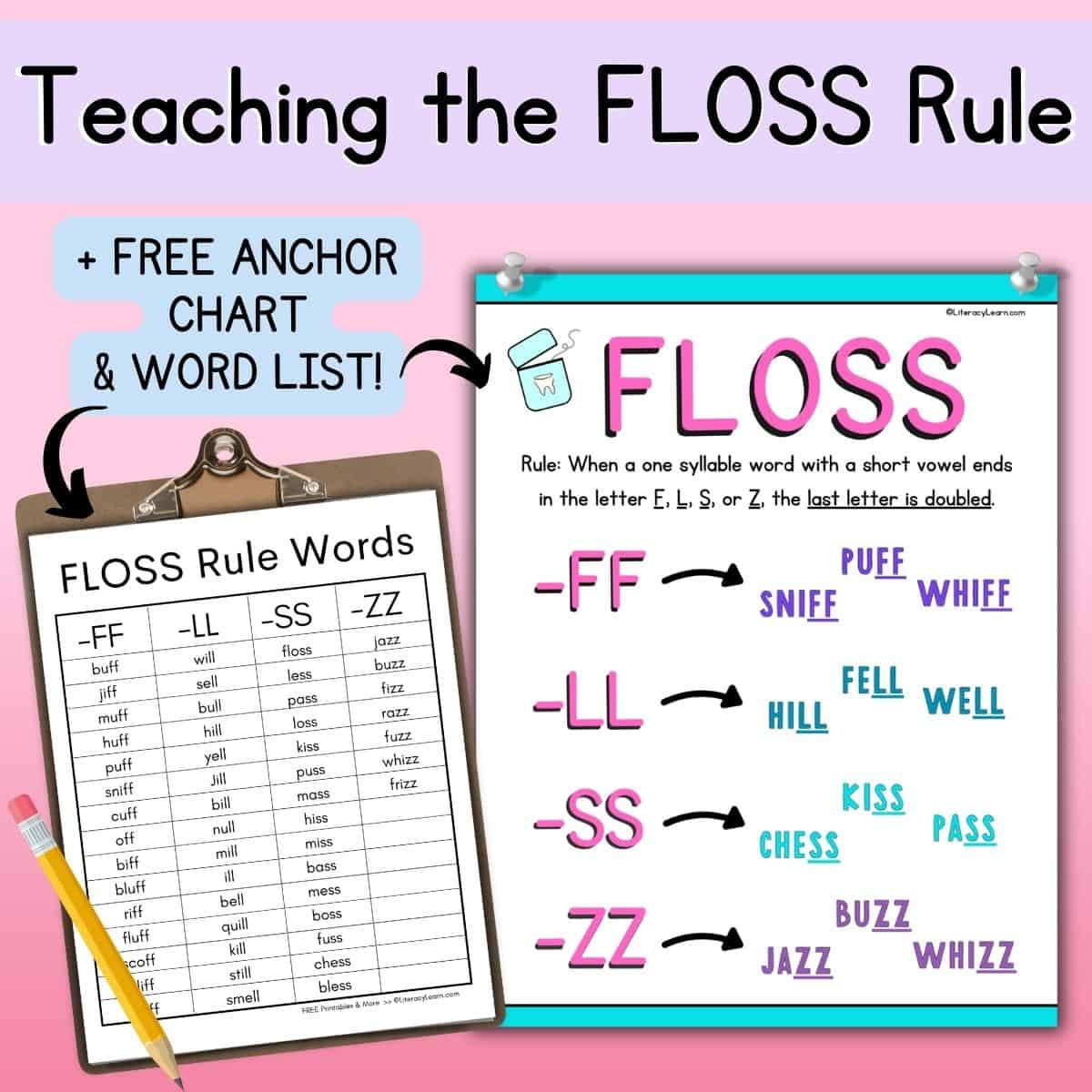 How to Teach the Floss Rule + FREE Word List and Chart - Literacy How to Teach the Floss Rule + FREE Word List and Chart - Literacy