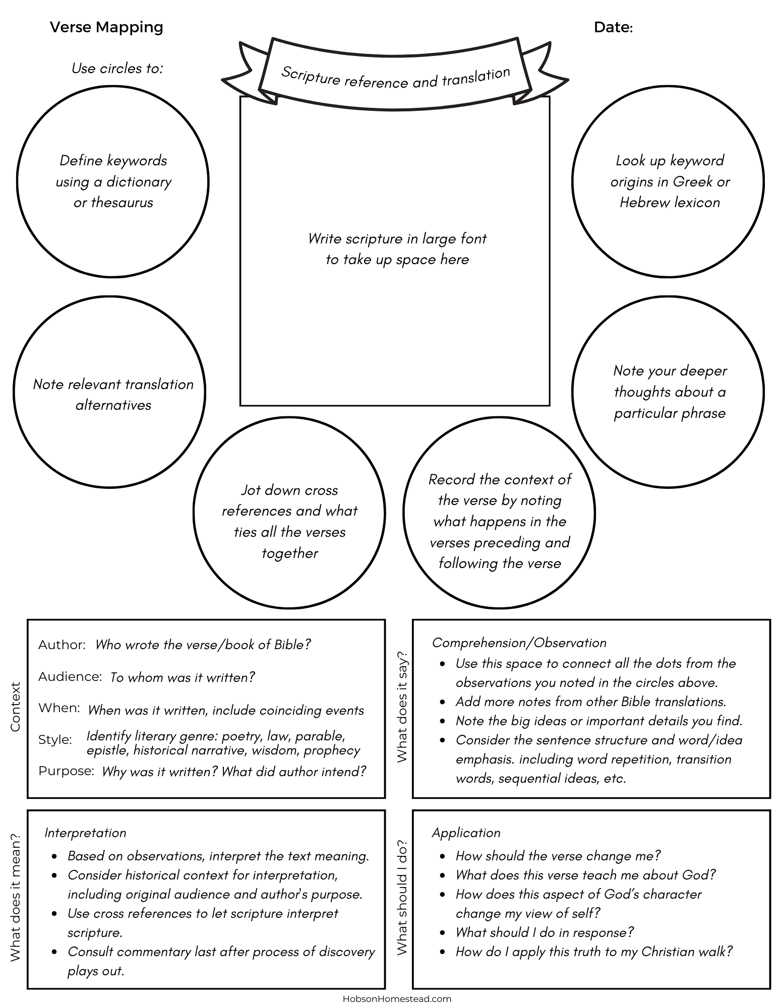 How to Verse Map and a Free Verse Mapping Template - The Hobson How to Verse Map and a Free Verse Mapping Template - The Hobson