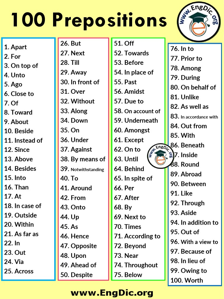 Important Preposition List  PDF