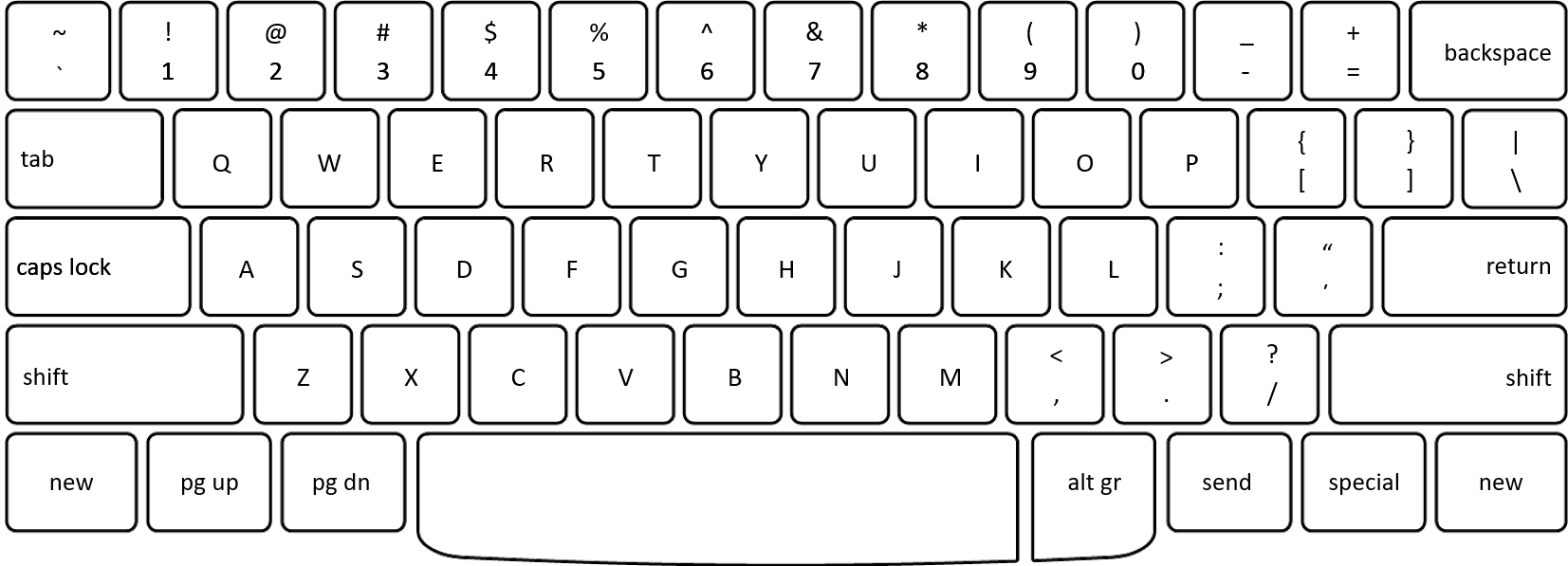 Keyboard Layouts & Languages (Smart Typewriter) - Freewrite