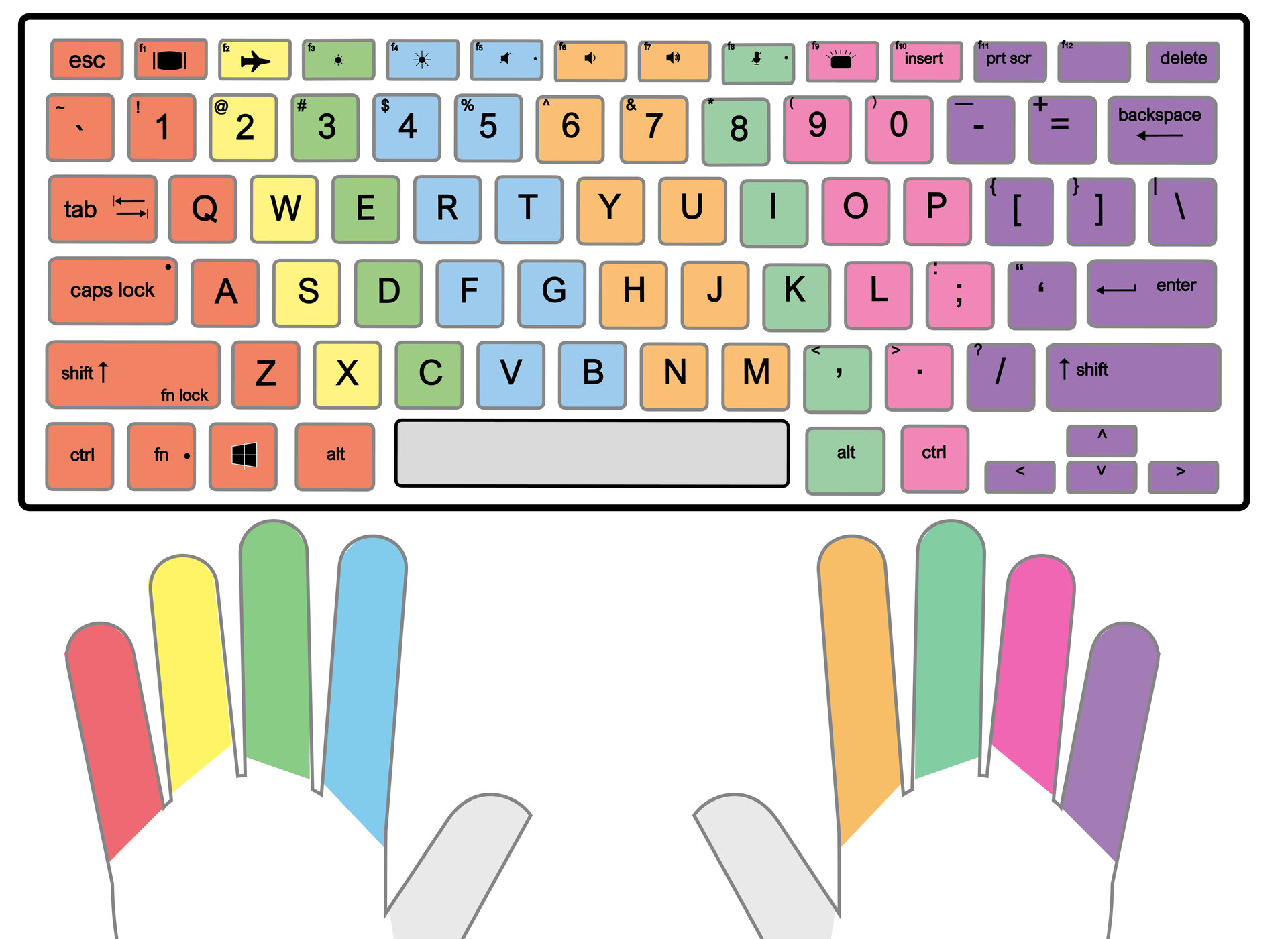 Laptop Keyboard -  Free PDF Printables  Printablee