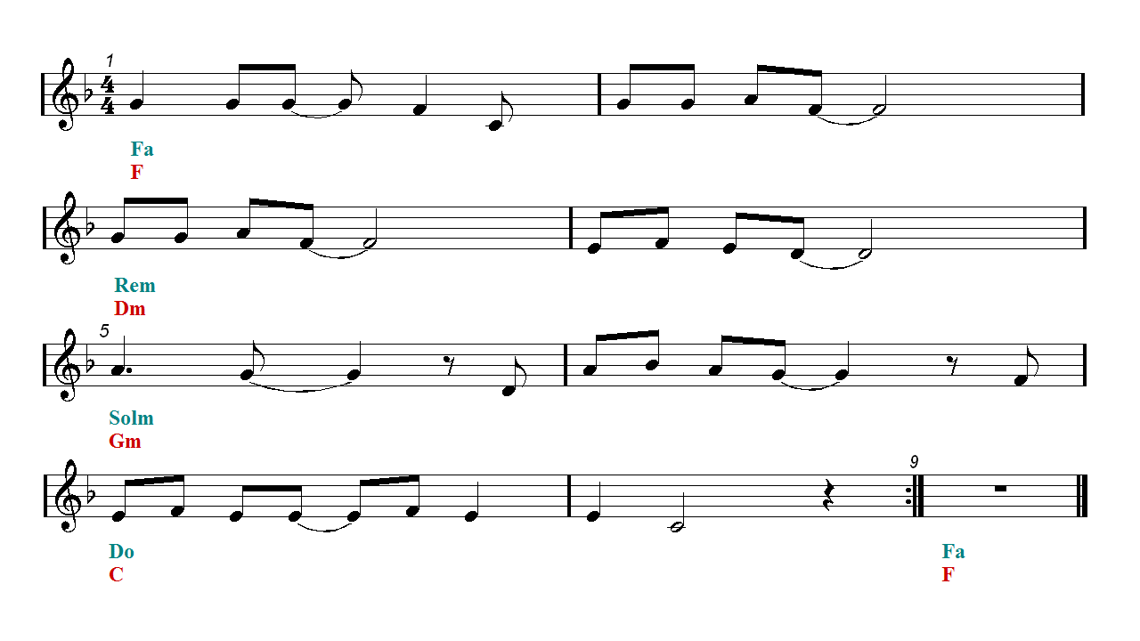 LAST CHRISTMAS Harmonica Sheet music Easy Music LAST CHRISTMAS Harmonica Sheet music Easy Music