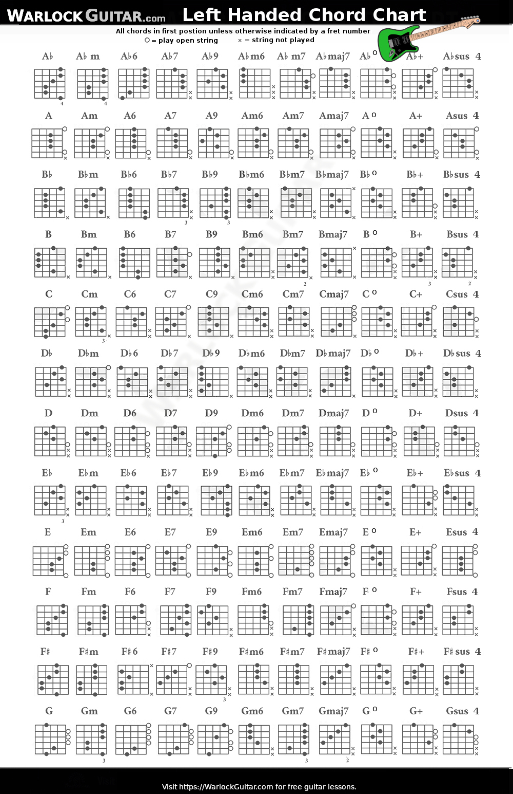 Left Hand Guitar Chord Chart