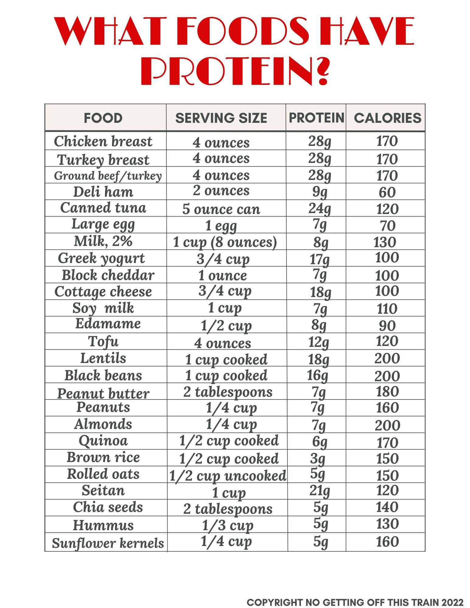 List of High Protein Foods (Plus Printable Sheet) - No Getting Off List of High Protein Foods (Plus Printable Sheet) - No Getting Off