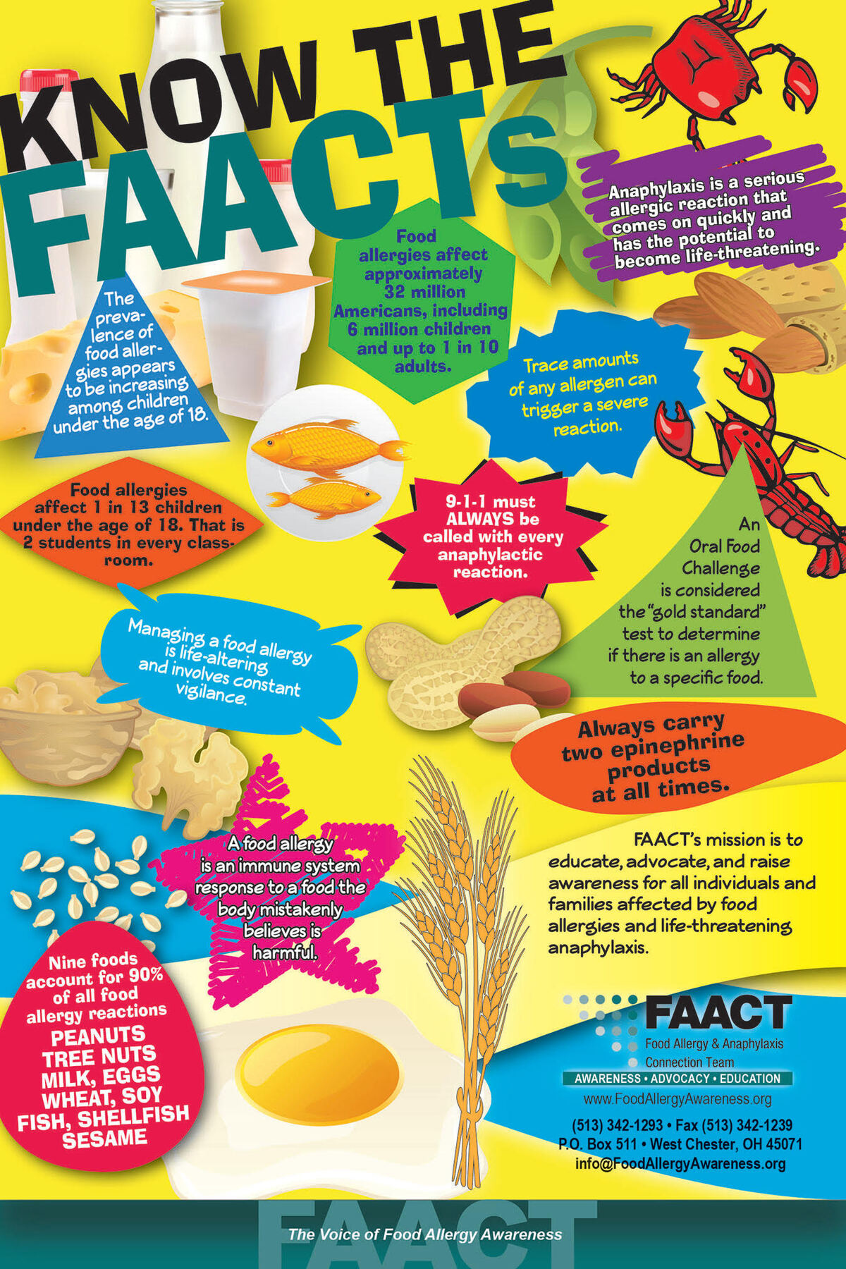 Living with Food Allergies - Food Allergy Awareness Resources