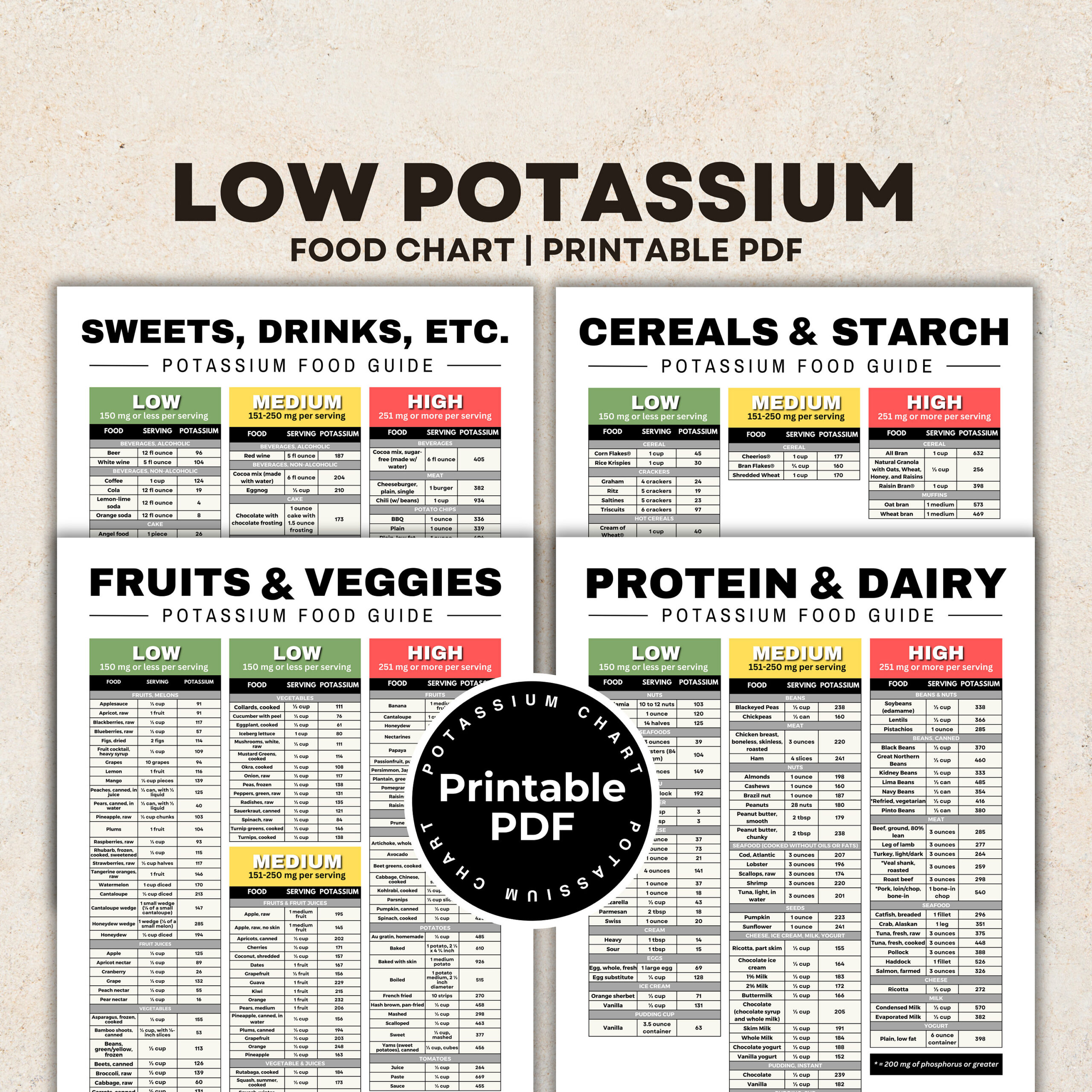 Low Potassium Diet Food Chart for Stage Kidney Disease Renal Low Potassium Diet Food Chart for Stage Kidney Disease Renal