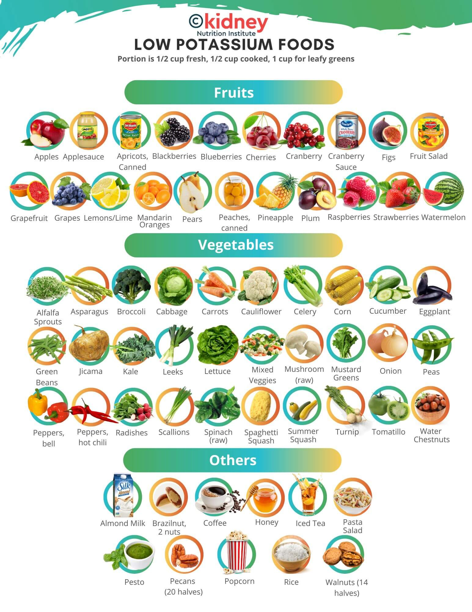 Low Potassium Food List for People with Kidney Disease - KNI Low Potassium Food List for People with Kidney Disease - KNI