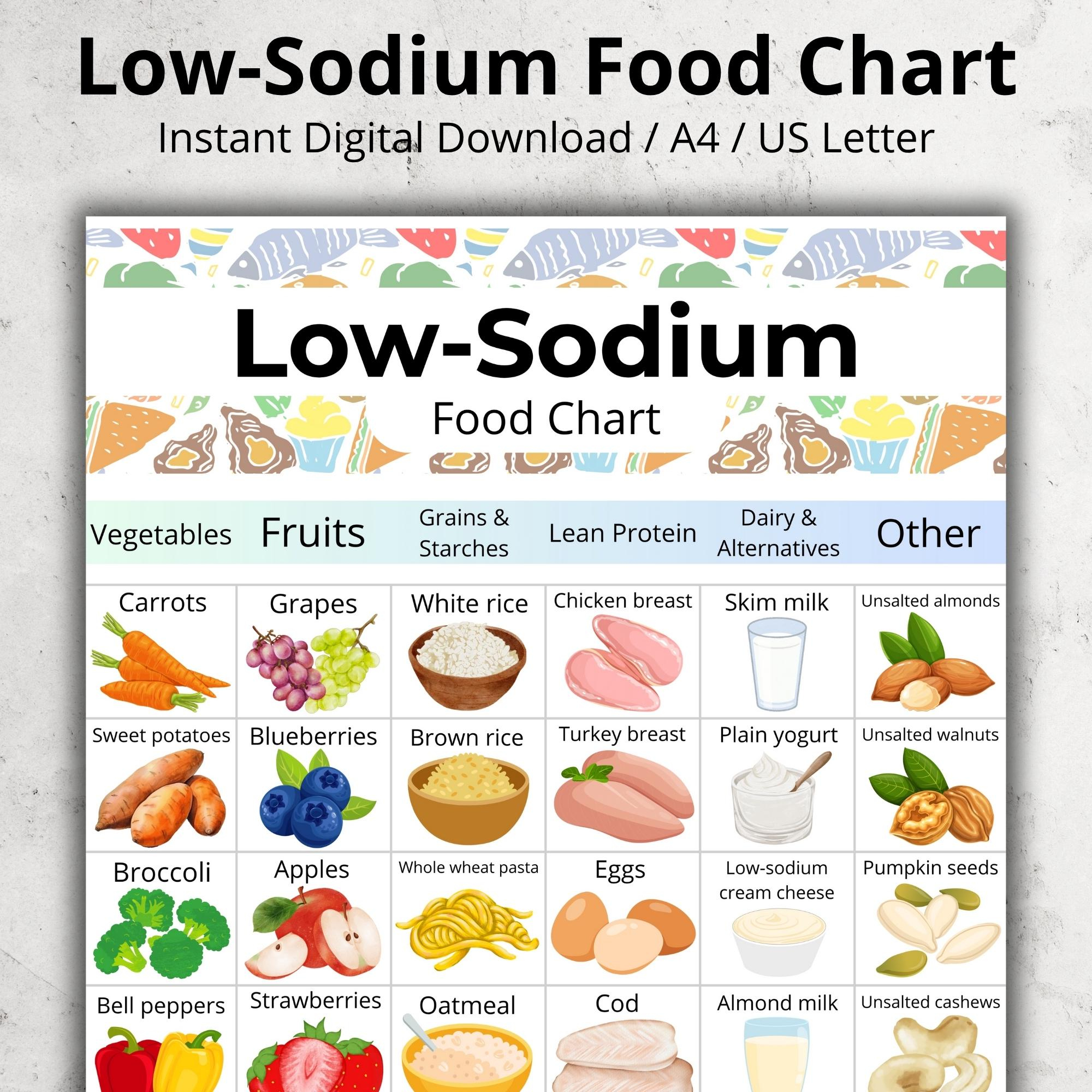 Low Sodium Food List, Low Sodium Grocery Chart PDF, High Blood
