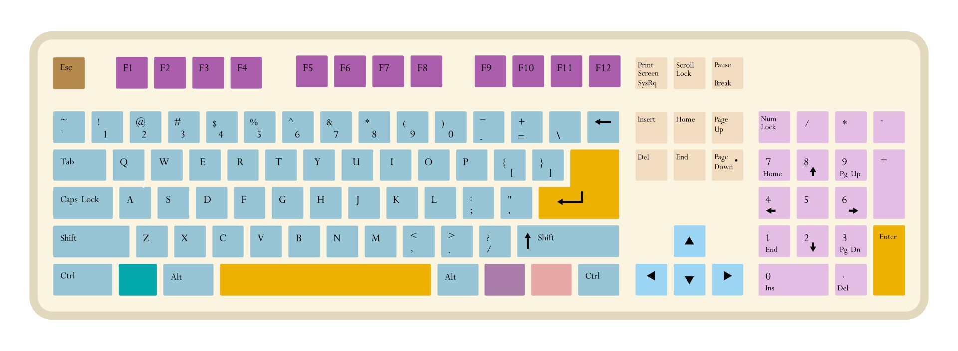 LPs Keyboard -  Free PDF Printables  Printablee
