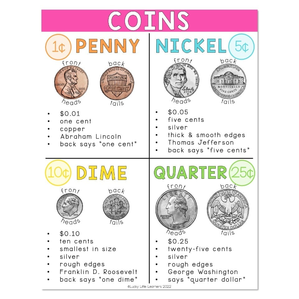 Lucky to Learn Math - Money and Personal Finance - Unit  - Anchor