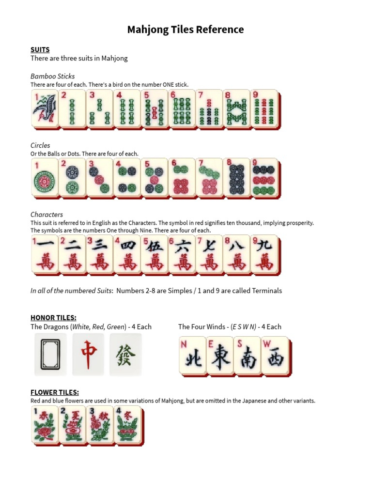 Mahjong Rules (House Rules)  PDF  Mahjong  Games Of Chance