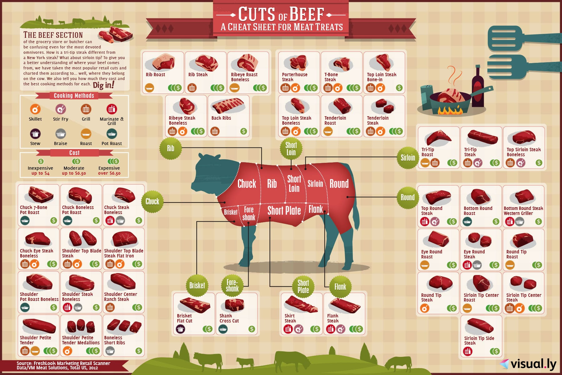 Meat Charts - Beef, Pork, Lamb, Goat - The Virtual Weber Bullet Meat Charts - Beef, Pork, Lamb, Goat - The Virtual Weber Bullet