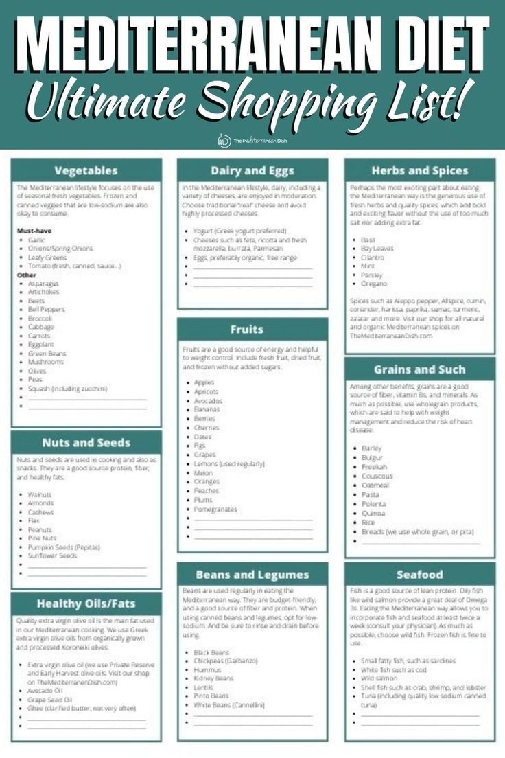 Mediterranean Diet Shopping List The Mediterranean Dish Mediterranean Diet Shopping List The Mediterranean Dish