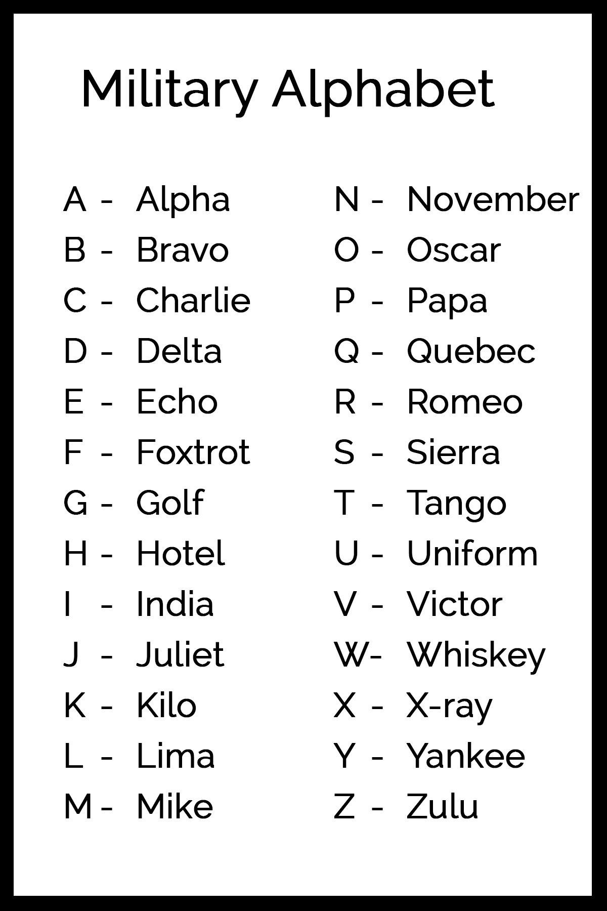 Military Alphabet Code Language of the Armed Forces Military Alphabet Code Language of the Armed Forces