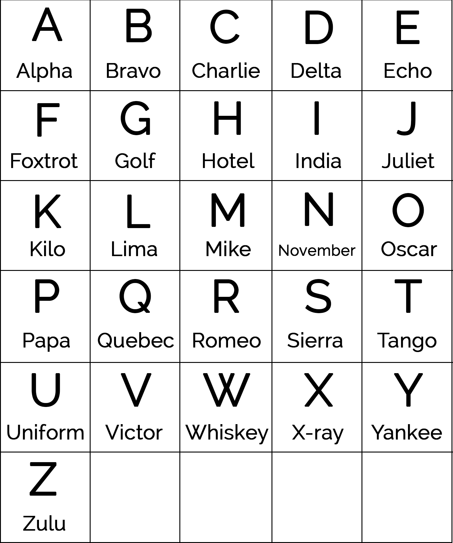 Military Alphabet - NATO Phonetic Alphabet - Communication Military Alphabet - NATO Phonetic Alphabet - Communication