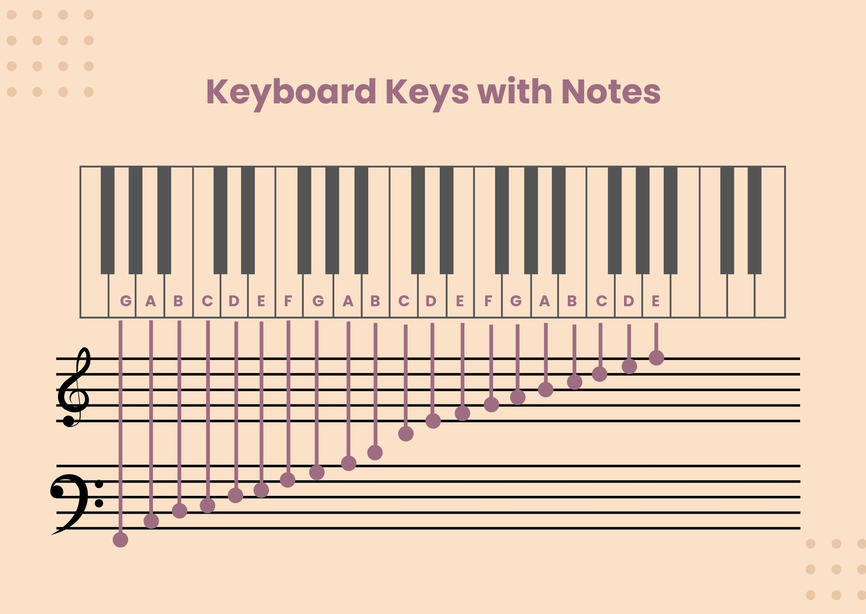 Minimal Piano Note Chart in Illustrator, PDF - Download  Template