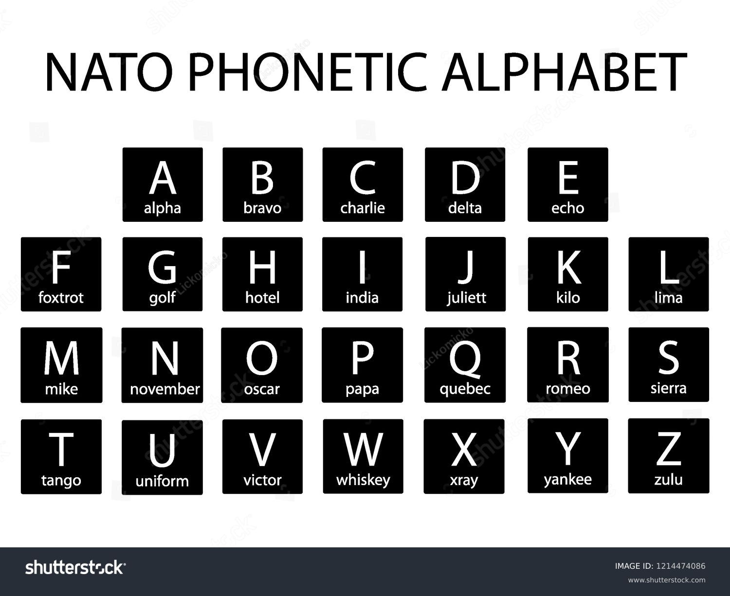 Nato Phonetic Alphabet Royalty-Free Images, Stock Photos Nato Phonetic Alphabet Royalty-Free Images, Stock Photos