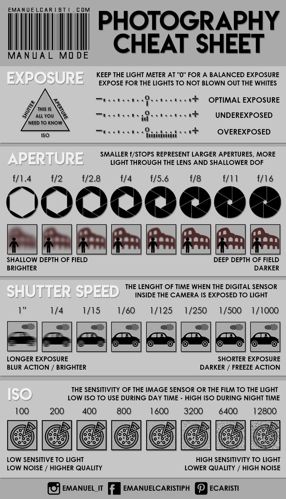 Neat photography cheat sheet for beginner photographers