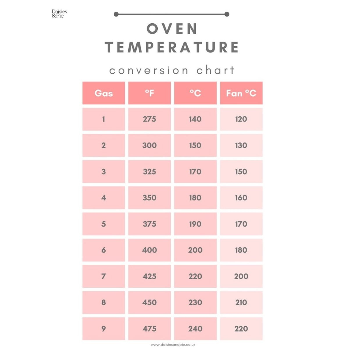 Oven Temperature Conversion Chart With Printable - Daisies & Pie