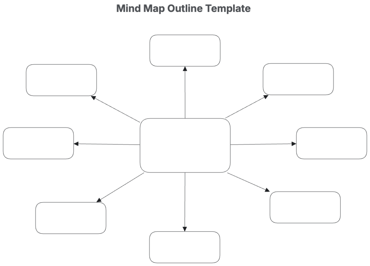 Page Free Mind Map Templates, Editable and Printable Page Free Mind Map Templates, Editable and Printable