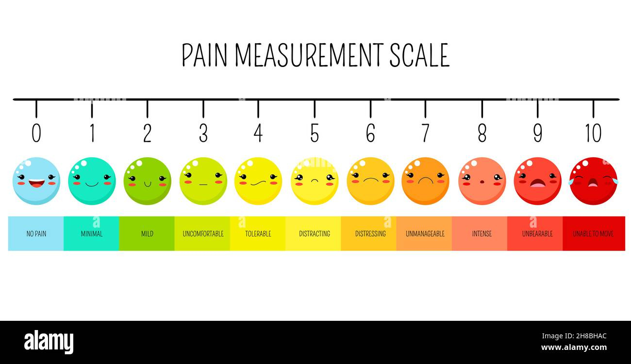 Pain scale faces Stock Vector Images - Alamy