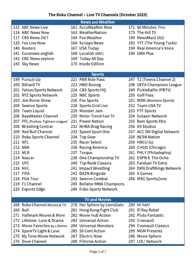 PDF Oct   RokuLiveTV  PDF  Fox Broadcasting Company  Mass