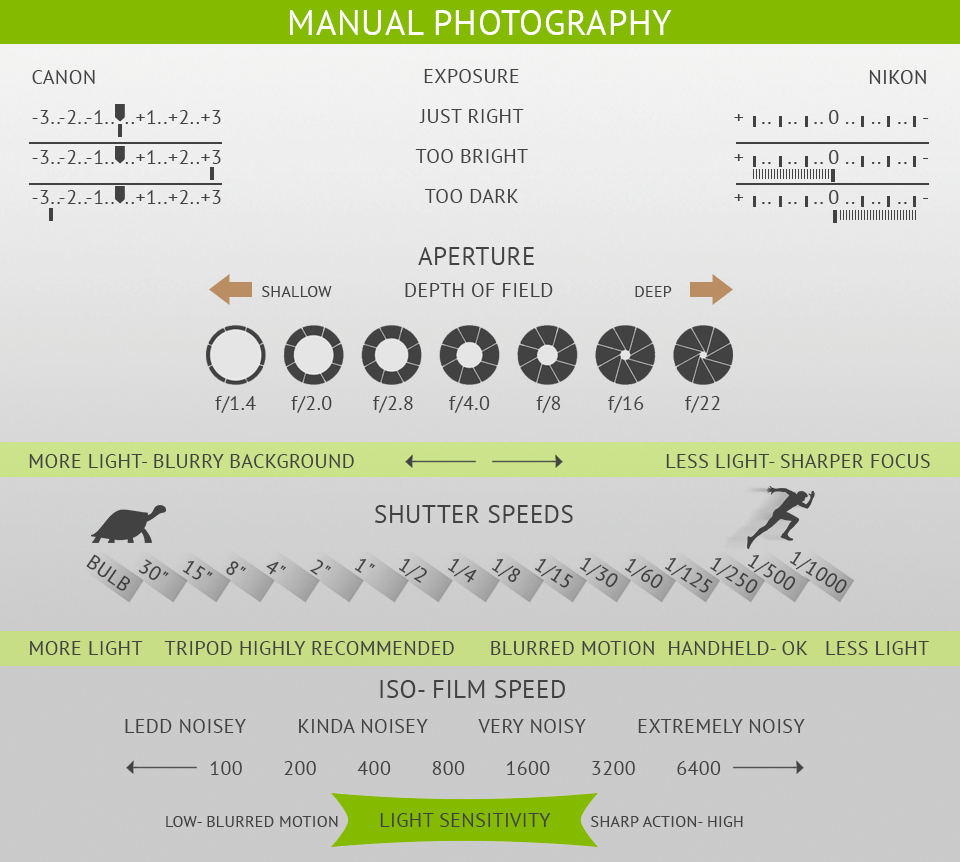 Photography Cheat Sheets & Infographics