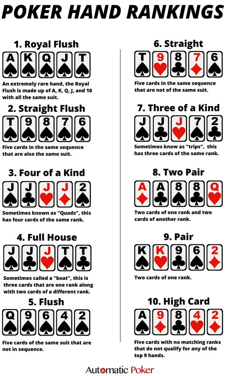 Pin by Dana Langham on For the Home  Poker hands, Poker hands