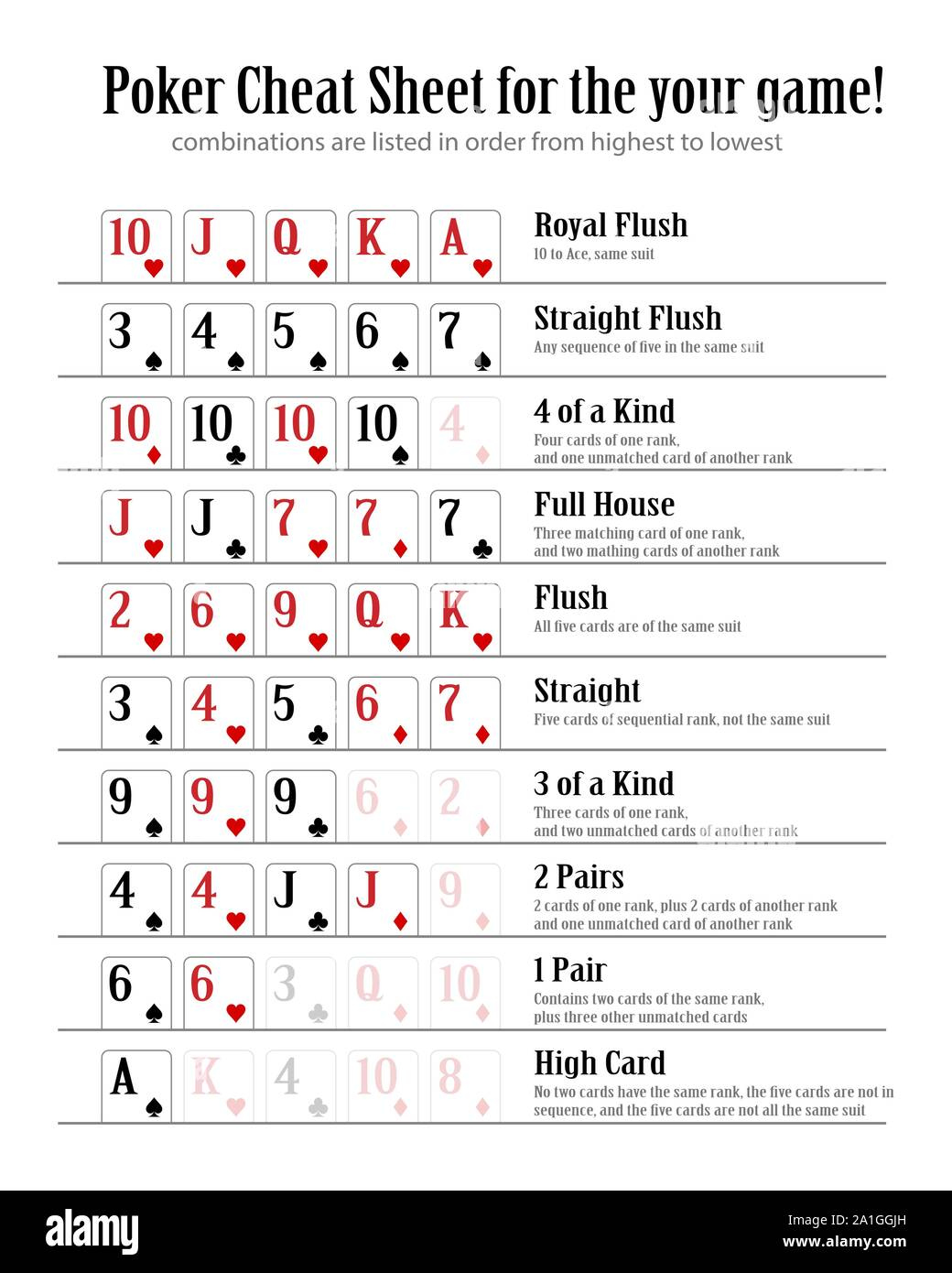 Poker Cheat Sheet Printable