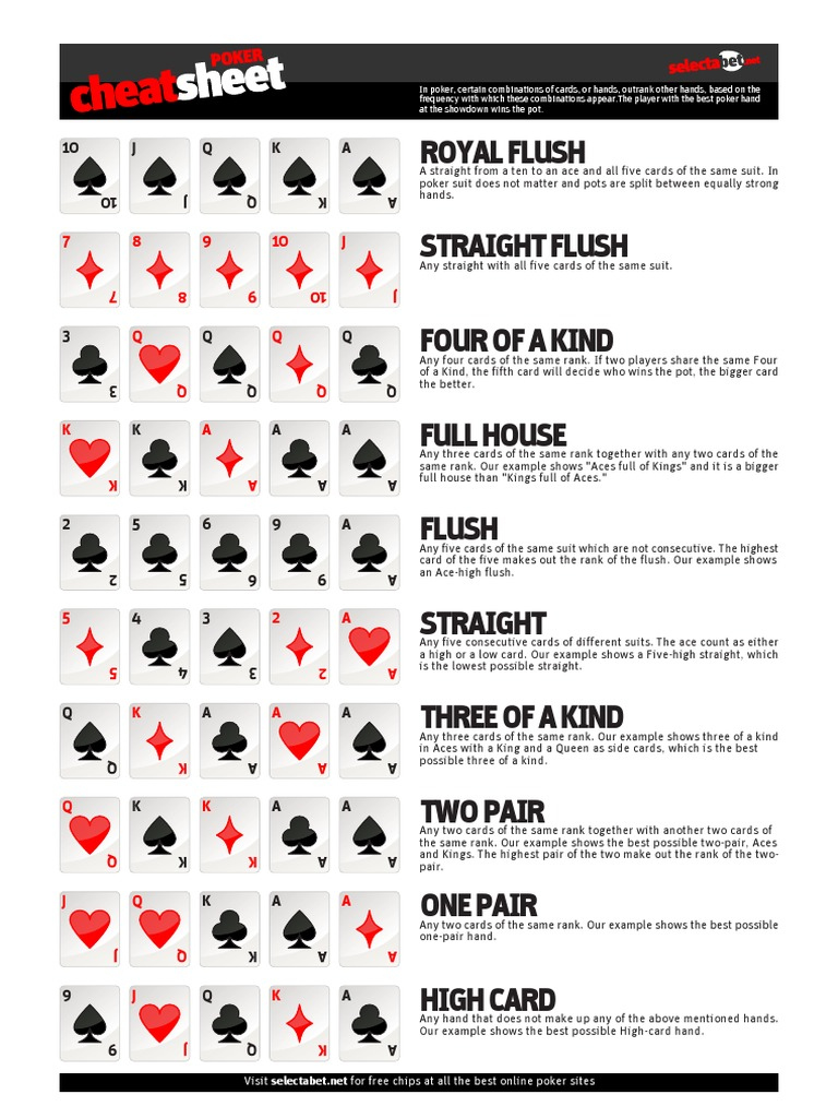 Poker Hand Cheat Sheet  PDF  Poker  Consumer Goods