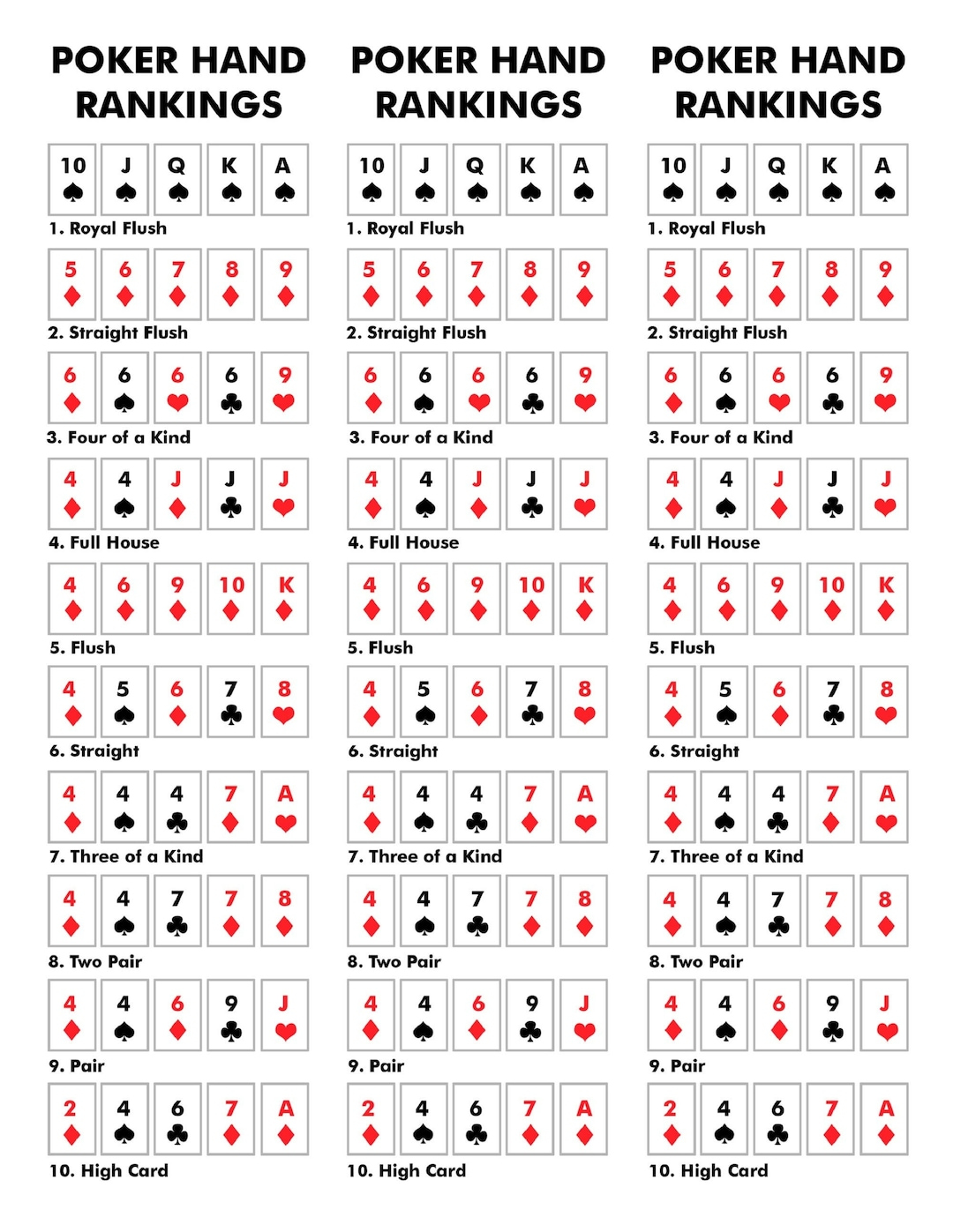 Poker Hands Ranked Example Poker Hand Rankings Chart – PRINTABLE