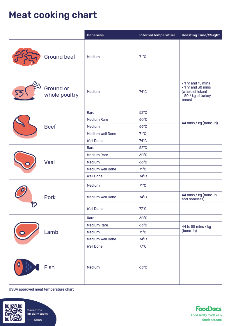 Printable Internal Meat Temperature Chart Meat Cooking Chart